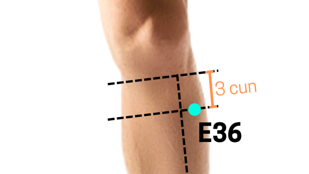 combinações importantes com E36