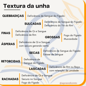 Infográfico sobre alterações na textura da unha de acordo com a Medicina Chinesa