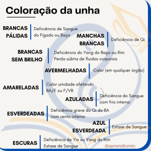Coloração da unha na Medicina Chinesa