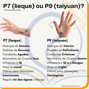 Infográfio sobre quando utilizar P7 (lieque) ou P9 (taiyuan)