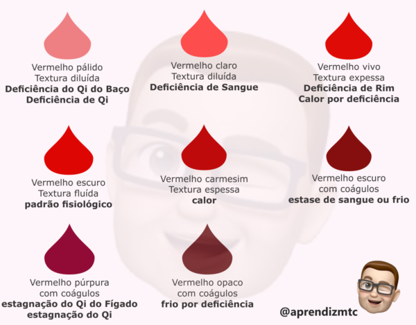 Entenda o que causa os coágulos de sangue durante a menstruação