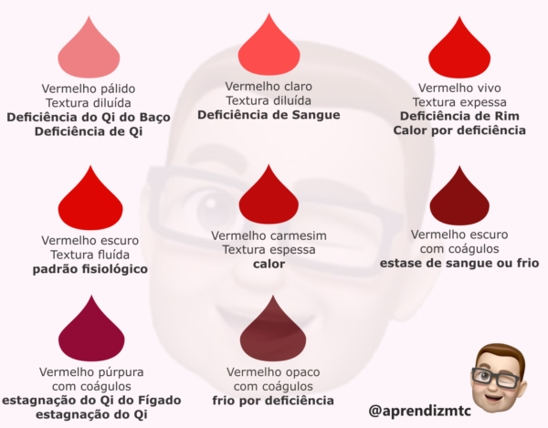 Cores da menstruação e significado