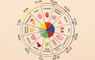 Relógio biológico na Medicina Chinesa