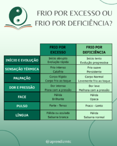 Tabela comparativa de frio por excesso e frio por defciência