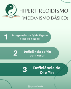 infografico-mecanismo-hipertireodismo-na-mtc