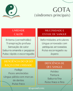 Síndromes relacionadas com a Gota na visão da Medicina Chinesa
