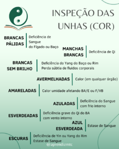Inspeção da unha e significados clínicos de acordo com a coloração