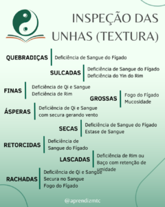 Inspeção da unha e significados clínicos de acordo com a textura