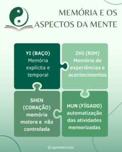 infográfico memoria na mtc