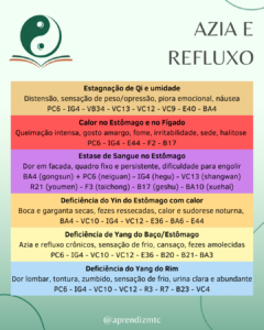 Síndromes principais na azia e refluxo de acordo com a Medicina Chinesa