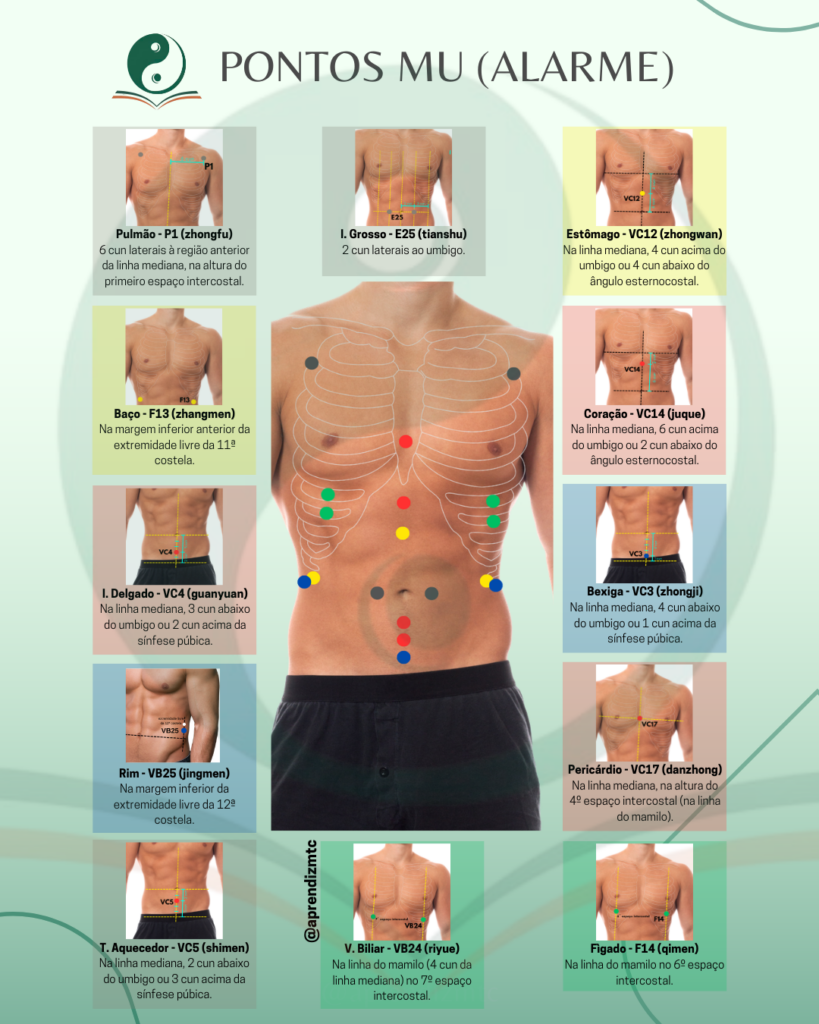 Infográfico: ponto MU